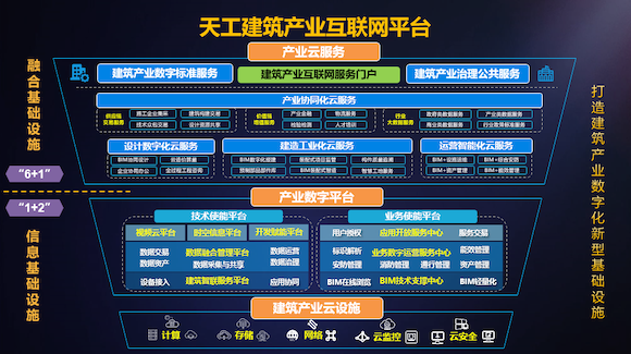 助力建筑行业数字化智能化 重庆打造这款建筑产业互联