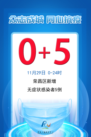 11月29日，荣昌区新增无症状感染者5例