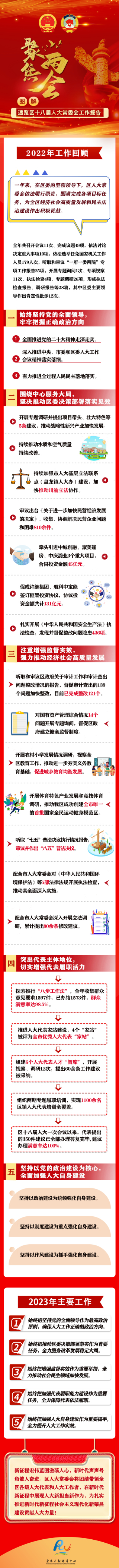 图解 | 速览区十八届人大常委会工作报告