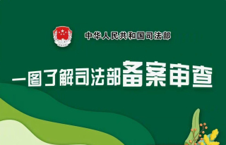 【棠城普法】一图了解司法部备案审查（第二百一十八期）