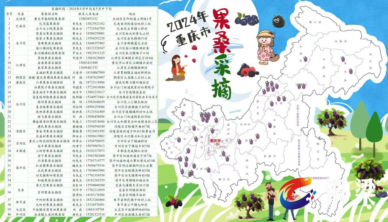 铜梁区一采摘园上榜全市果桑采摘园地图——铜梁网
