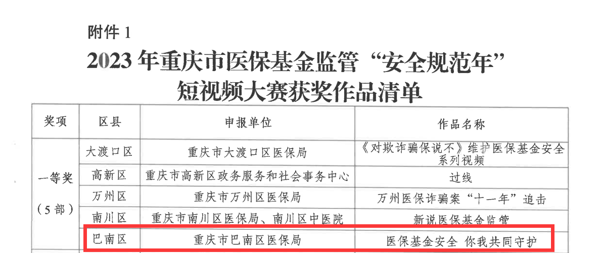 巴南原创短视频《医保基金安全 你我共同守护》获市级一等奖