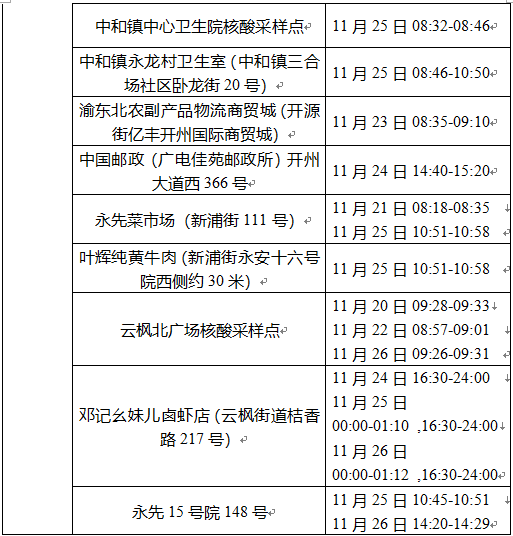 开州区新增7例确诊病例 32例无症状感染者在渝活动轨迹的风险点位和时间：im电竞官方网站(图4)