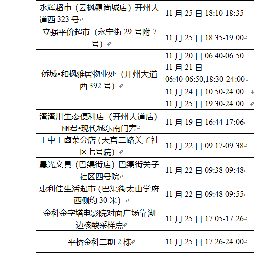 开州区新增7例确诊病例 32例无症状感染者在渝活动轨迹的风险点位和时间：im电竞官方网站(图2)