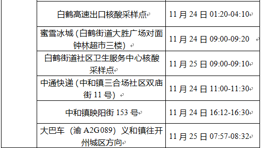 开州区新增7例确诊病例 32例无症状感染者在渝活动轨迹的风险点位和时间：im电竞官方网站(图3)