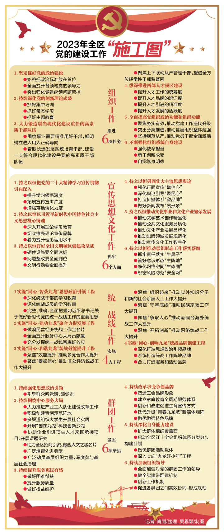 全区党的建设工作会议召开