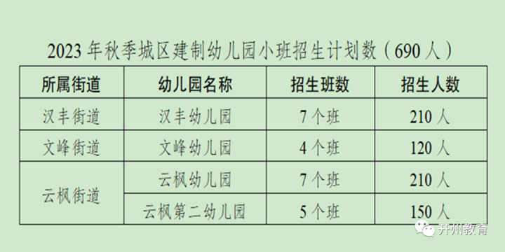 2023年秋季，开州城区建制幼儿园招生政策发布！-泛亚电竞