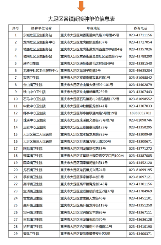 来源:重庆市大足区疾病预防控制中心编辑:刘琴