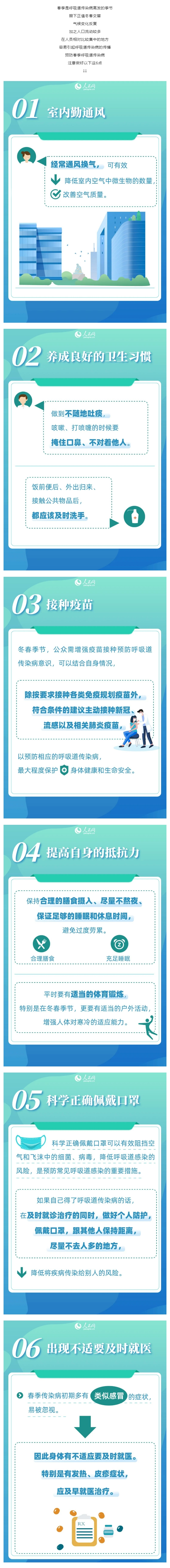 铜梁"早健康"||【巩固国家卫生区——疾病预防】预防春季呼吸道传染病