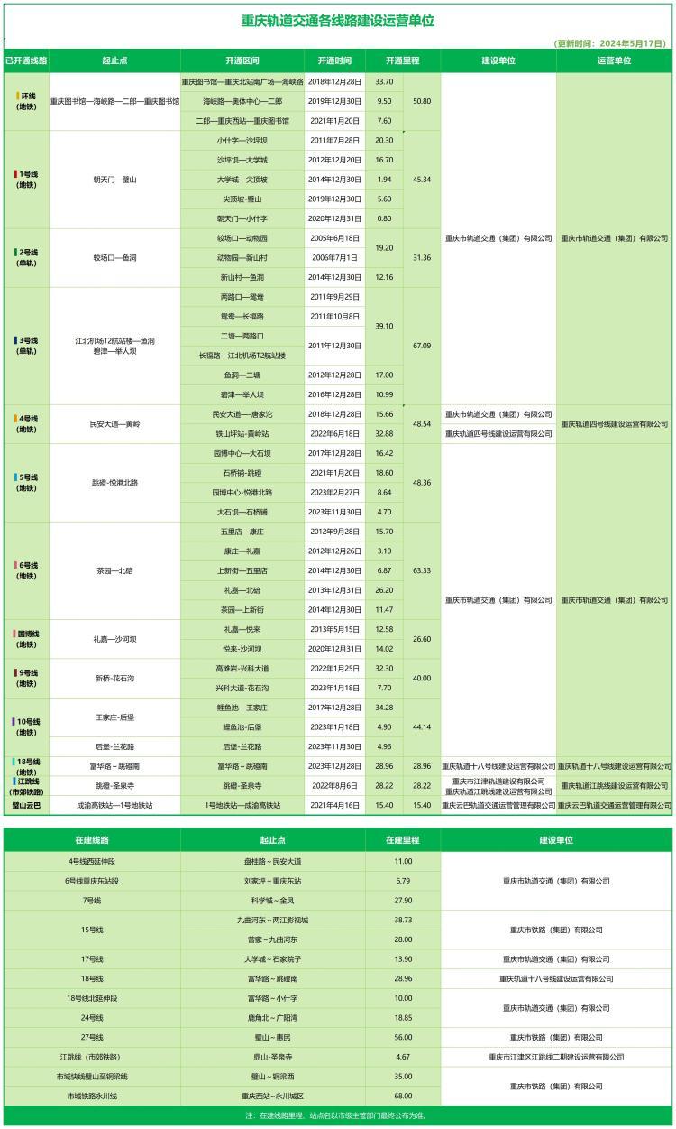 对璧山区璧山云巴的咨询和建议