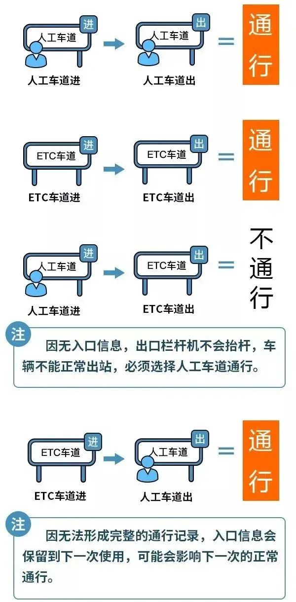 元旦高速不免費2024年這些時段高速免費通行